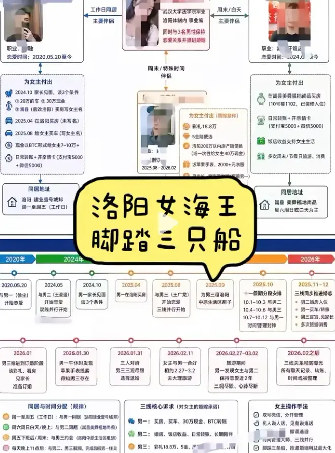 《洛阳女海王刘亚阁》一女三男35页PPT原视频HD高清完整版免费在线播放-深度还原事件始末全貌-《洛阳女海王刘亚阁》无删减全集1080P超清画质让你一次看个够